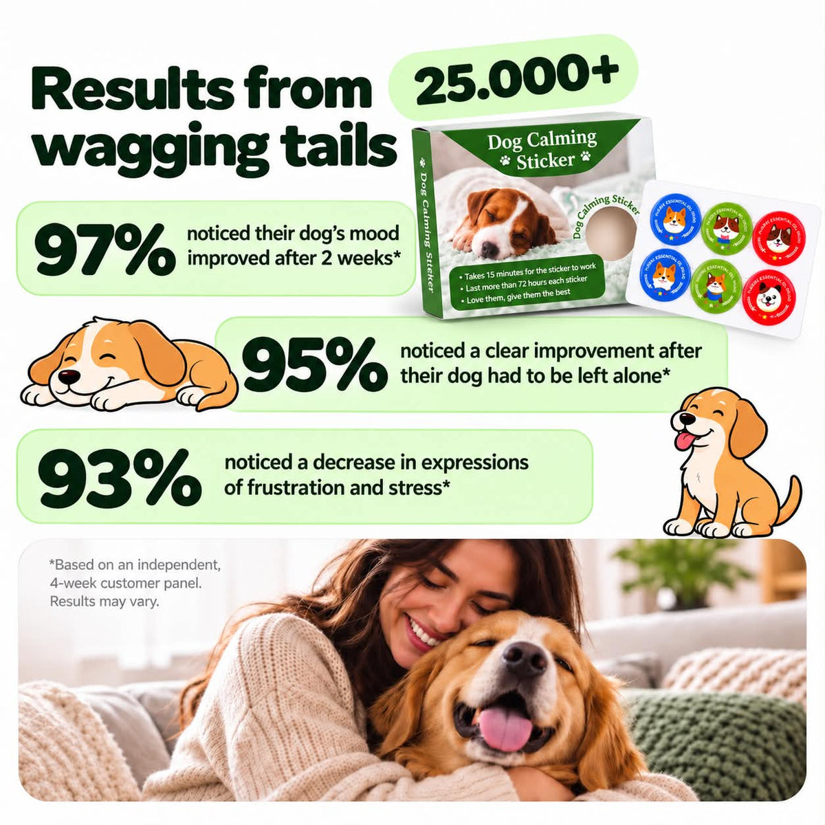 NeuroPet Calming Stickers for Dogs