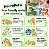 NeuroPet Calming Stickers for Dogs