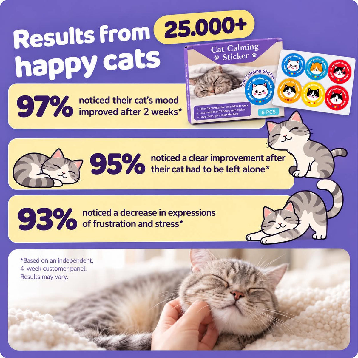 Cat calming sticker results infographic